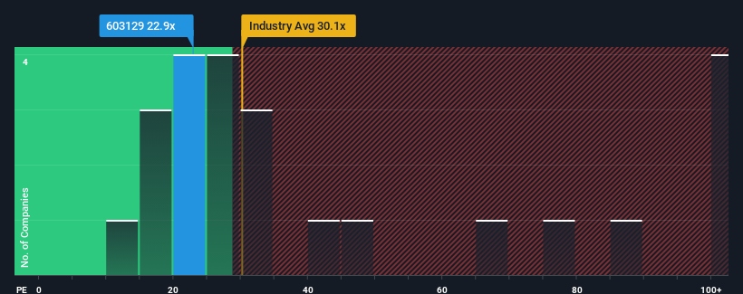 pe-multiple-vs-industry