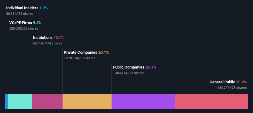 ownership-breakdown