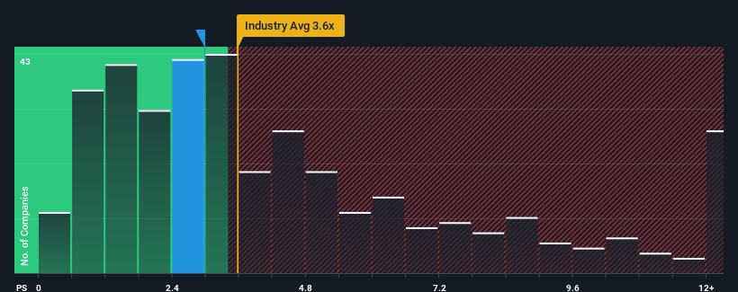 ps-multiple-vs-industry