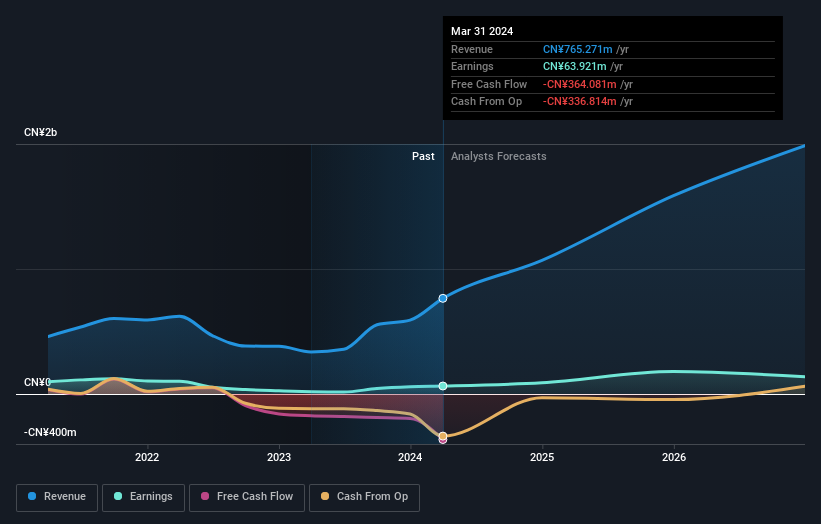 earnings-and-revenue-growth