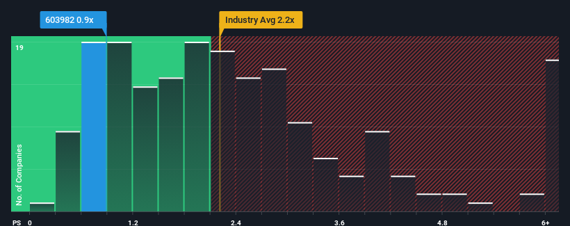 ps-multiple-vs-industry