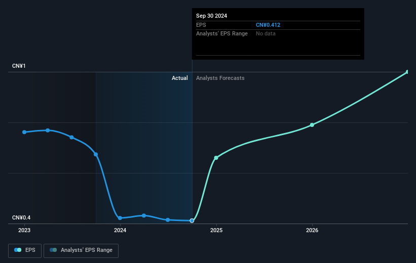 earnings-per-share-growth