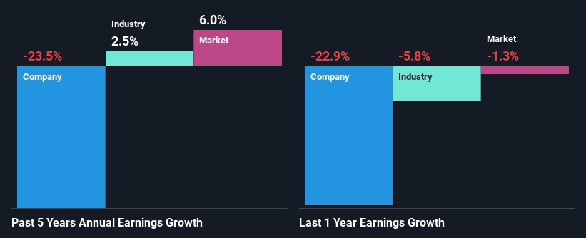 past-earnings-growth