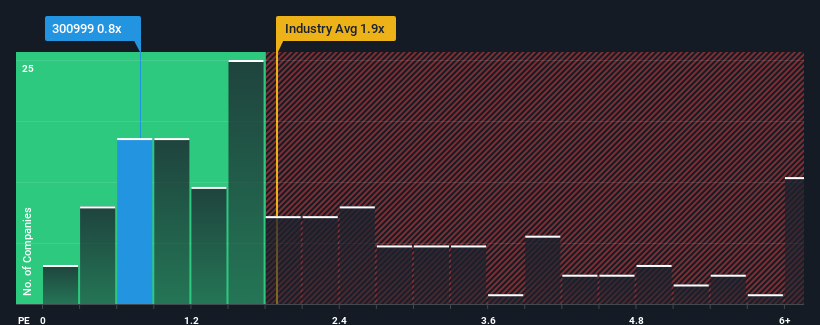 ps-multiple-vs-industry