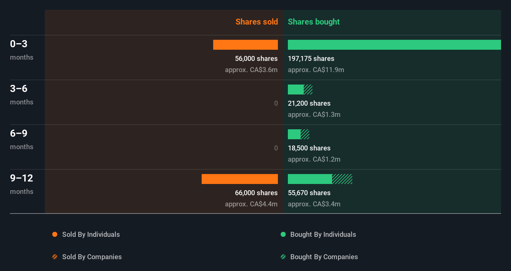 insider-trading-volume