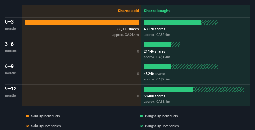 insider-trading-volume