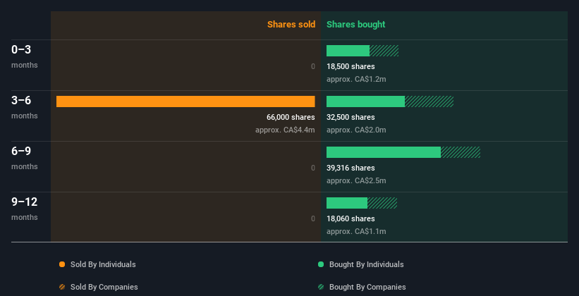 insider-trading-volume