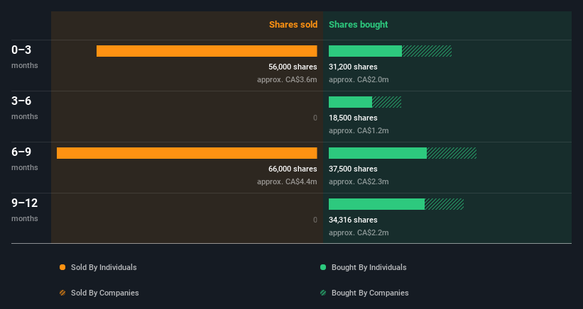 insider-trading-volume