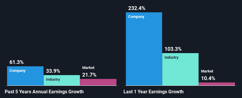 Tourmaline Oil Corp. (TSE:TOU) Inventory Has Proven Weak spot Recently However Financials Look Sturdy: Ought to Potential Shareholders Make The Leap?