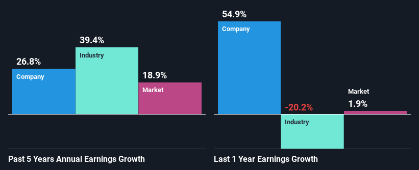 past-earnings-growth