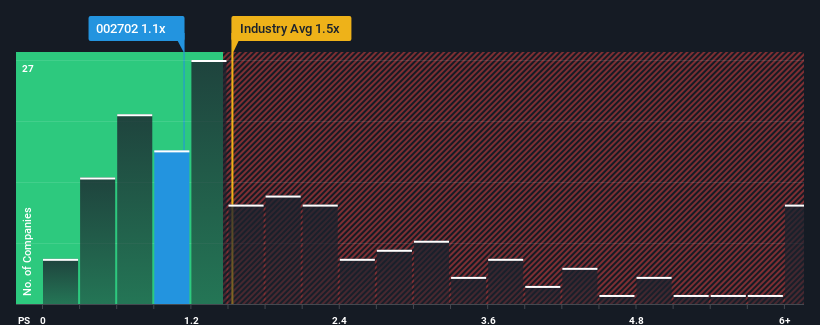 ps-multiple-vs-industry