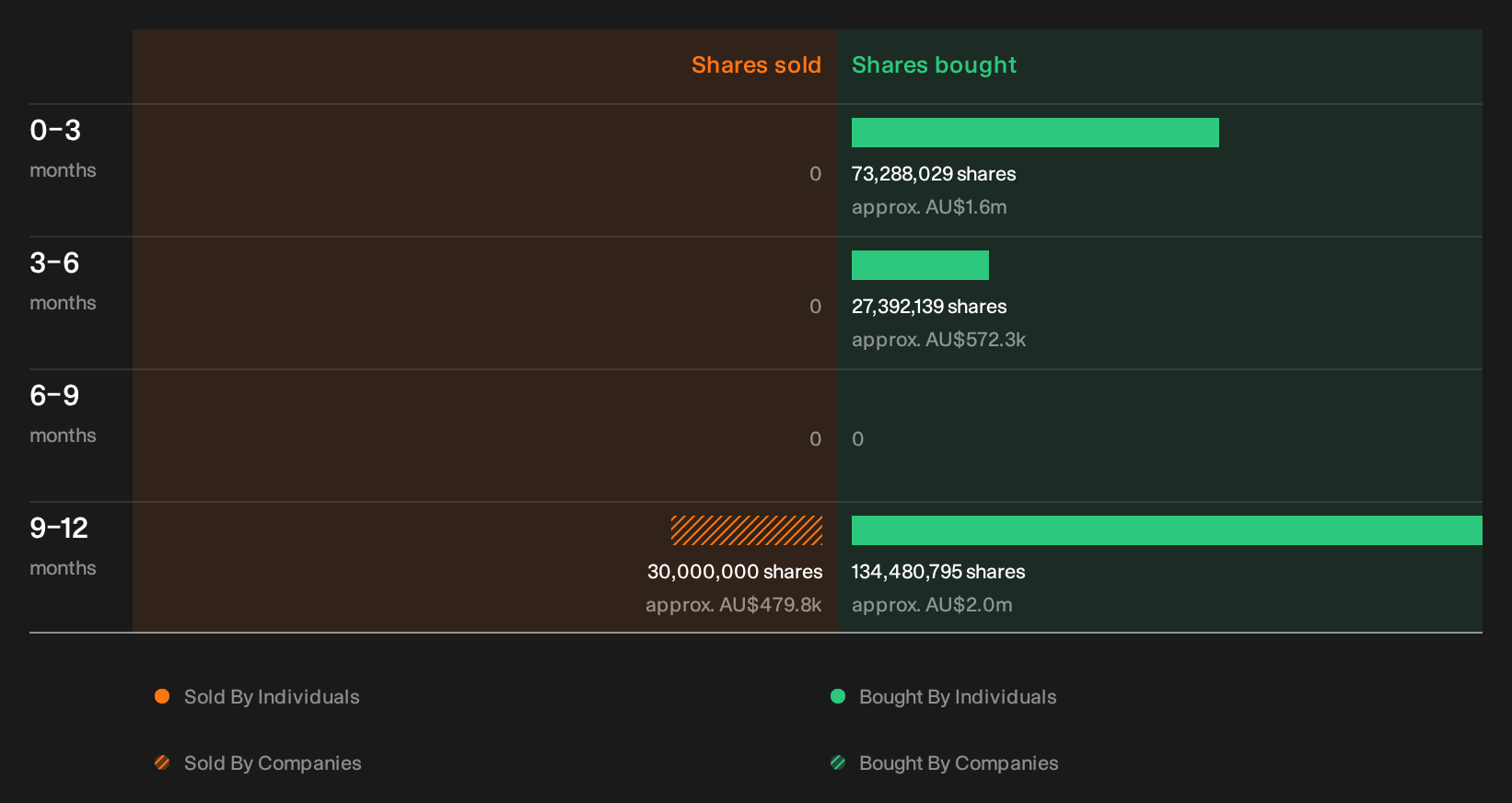 insider-trading-volume