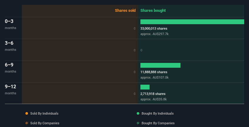 insider-trading-volume