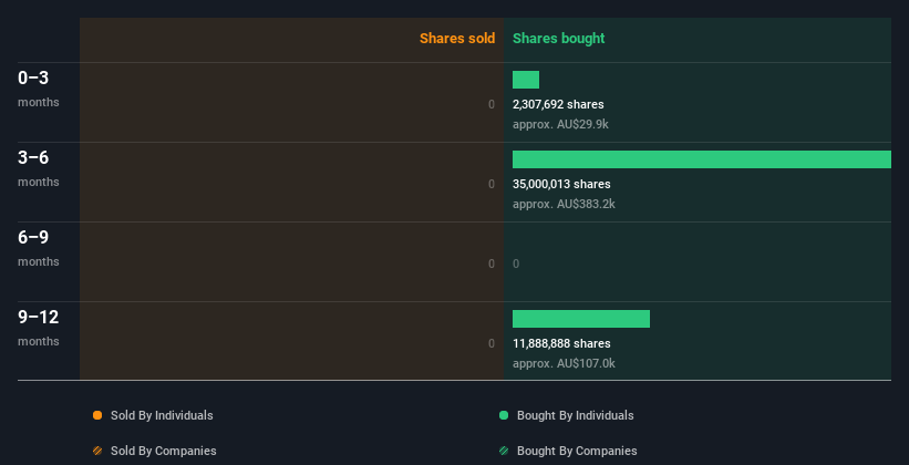 insider-trading-volume