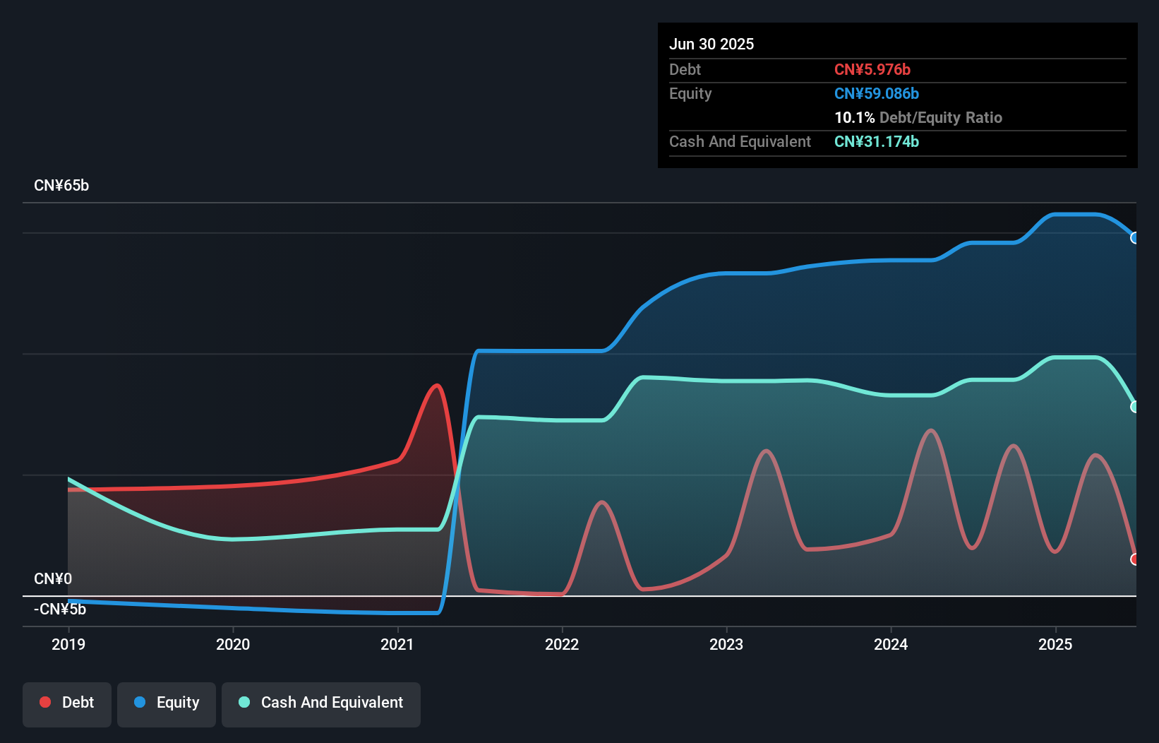 debt-equity-history-analysis
