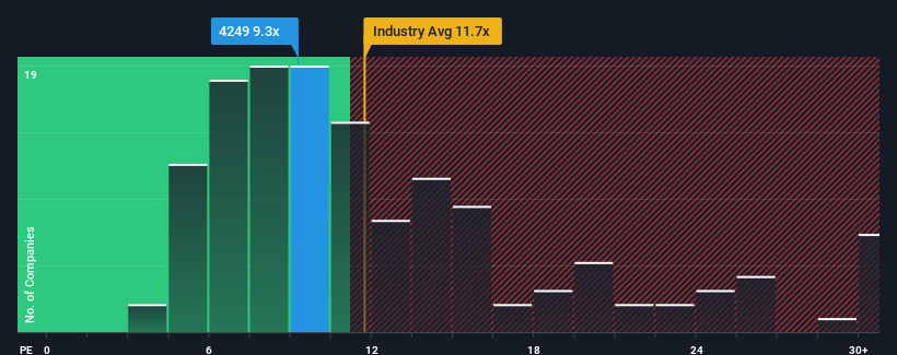 pe-multiple-vs-industry