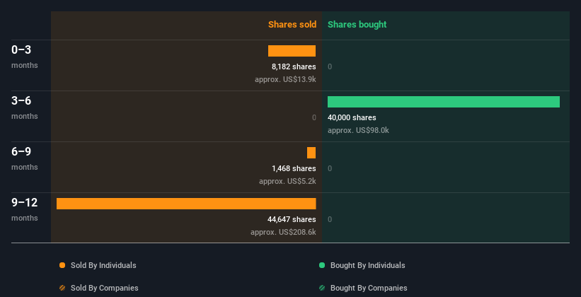 insider-trading-volume