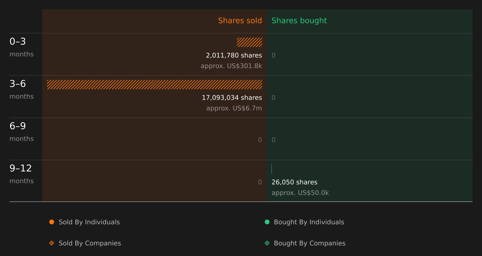insider-trading-volume