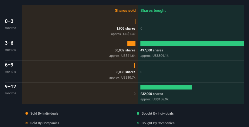 insider-trading-volume