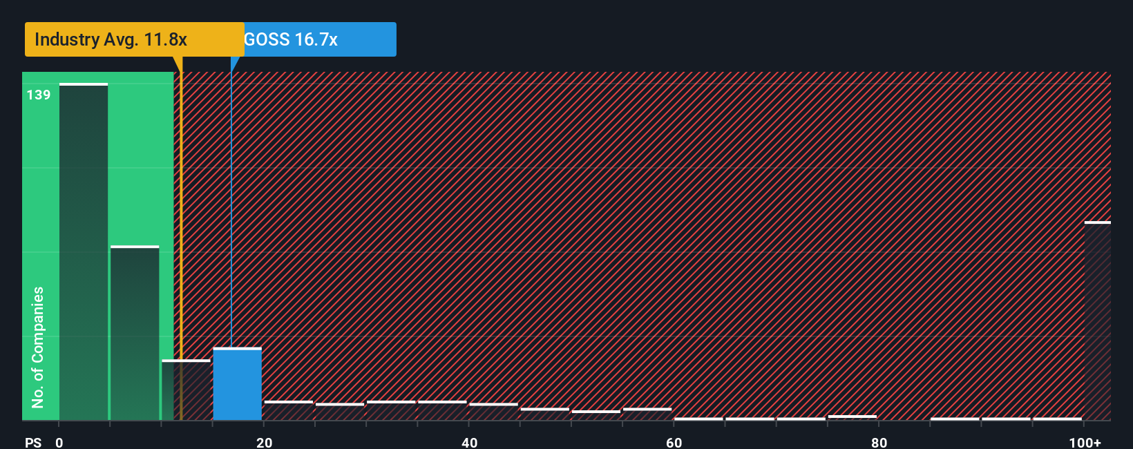 ps-multiple-vs-industry