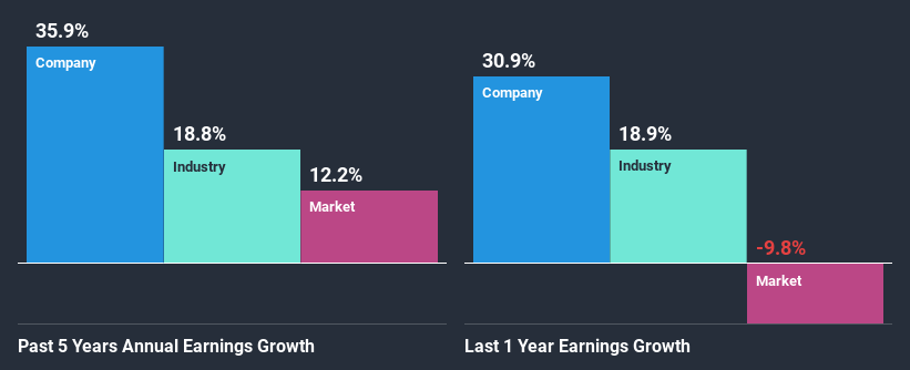 past-earnings-growth