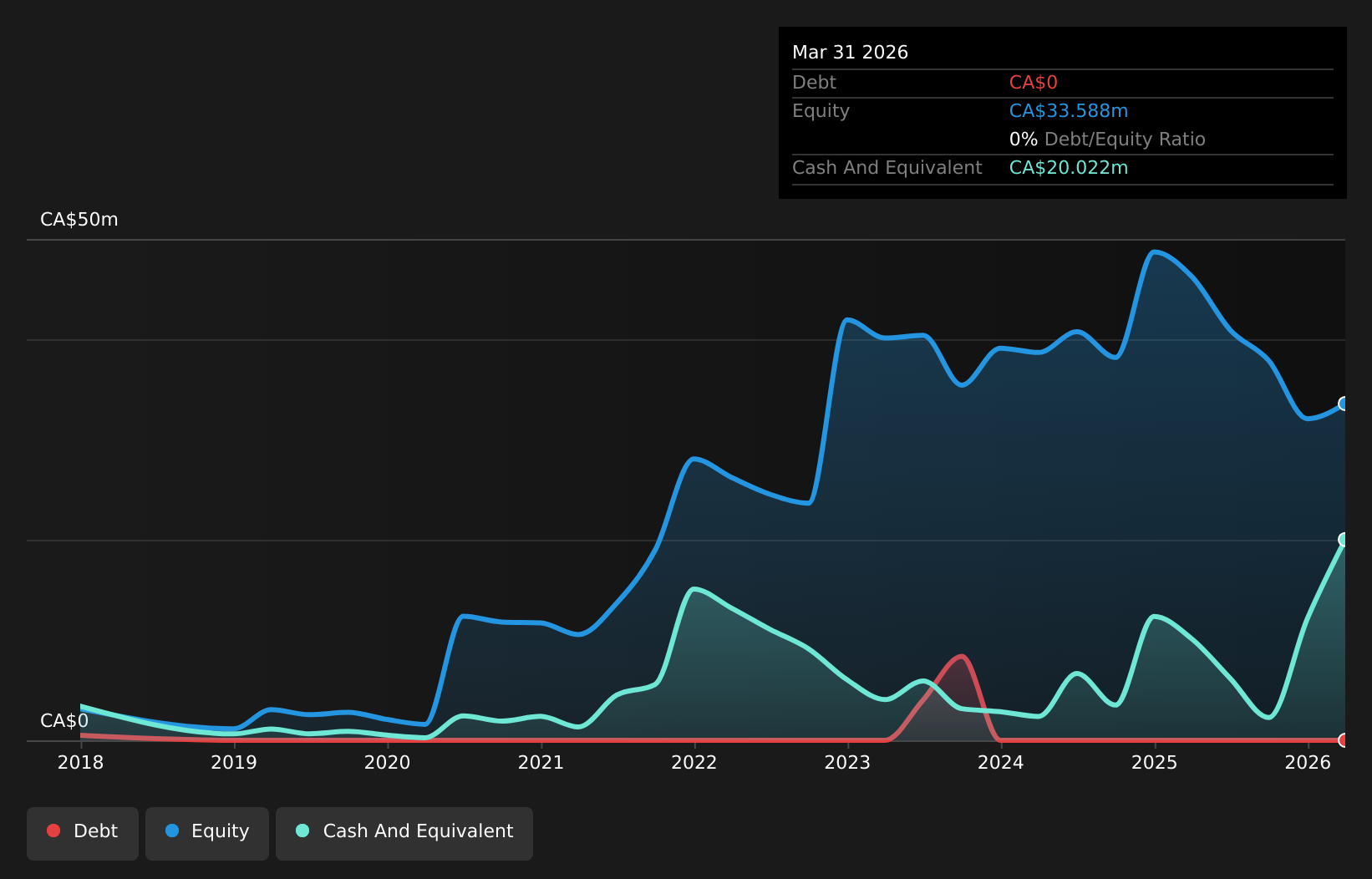debt-equity-history-analysis