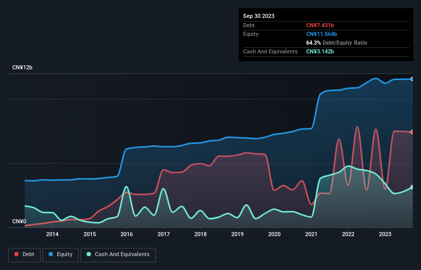 debt-equity-history-analysis