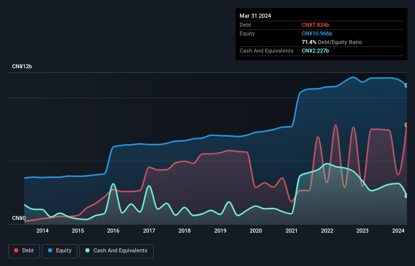 debt-equity-history-analysis