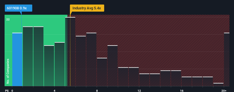 ps-multiple-vs-industry