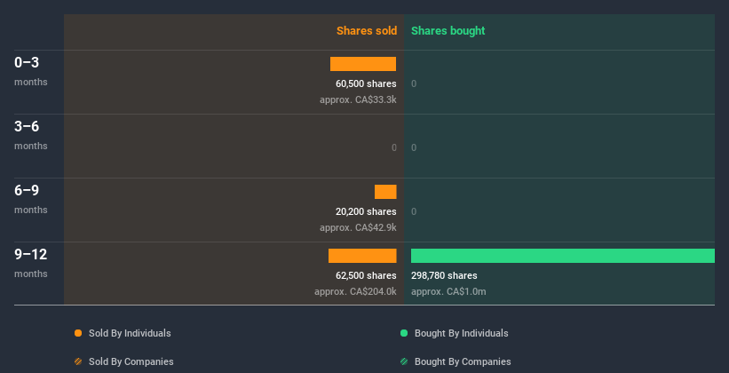 insider-trading-volume