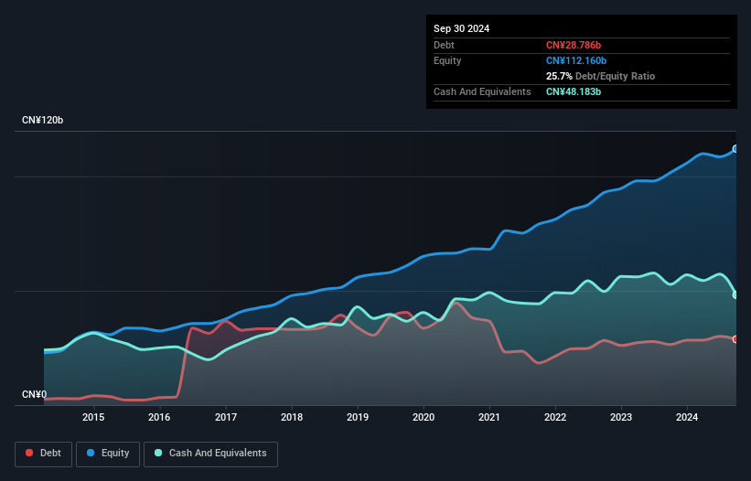 debt-equity-history-analysis