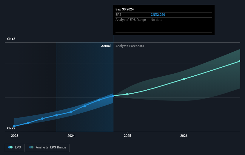 earnings-per-share-growth