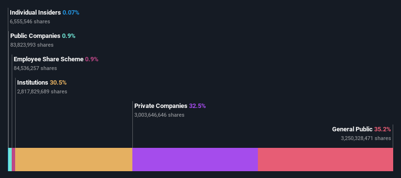 ownership-breakdown