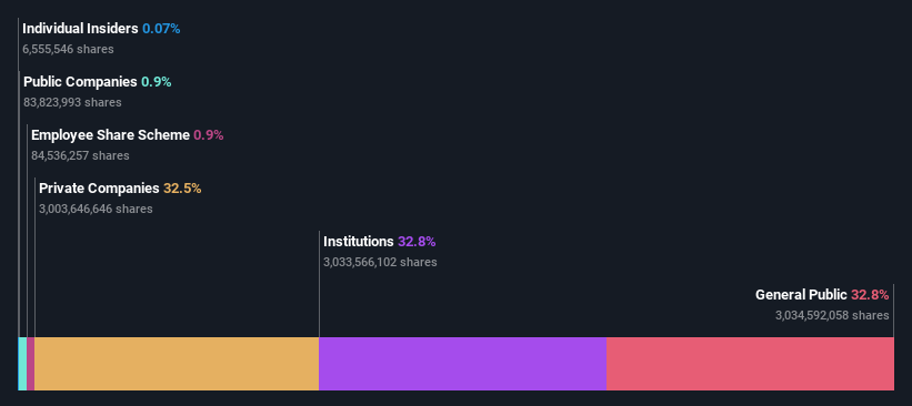 ownership-breakdown