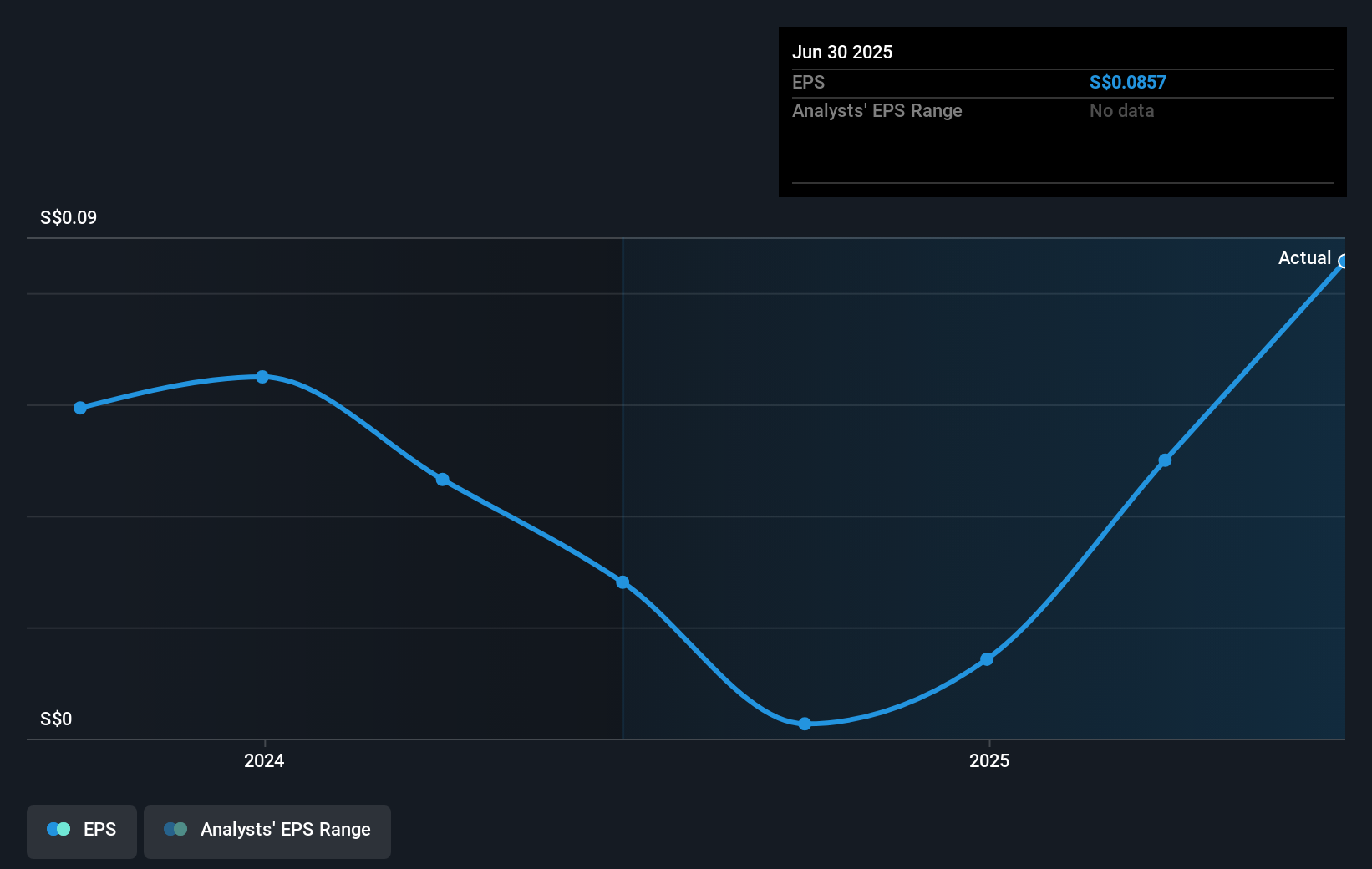 earnings-per-share-growth