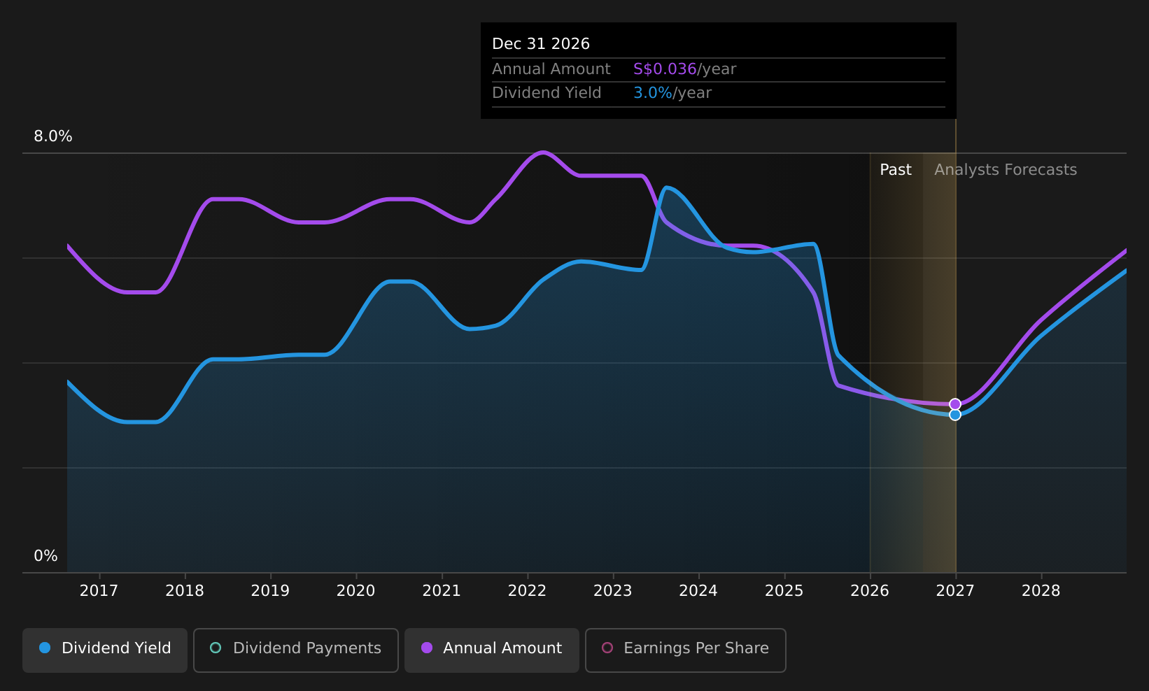 historic-dividend