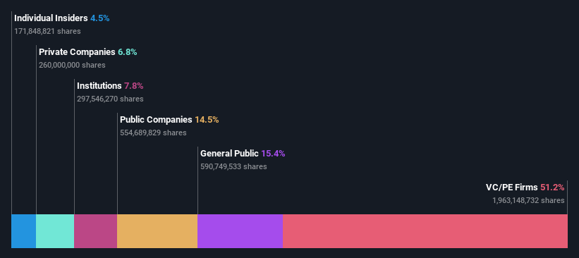 ownership-breakdown
