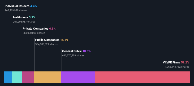 ownership-breakdown