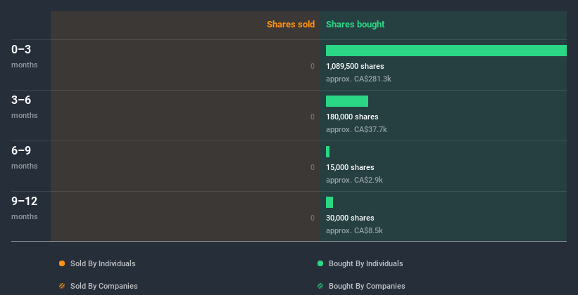 insider-trading-volume