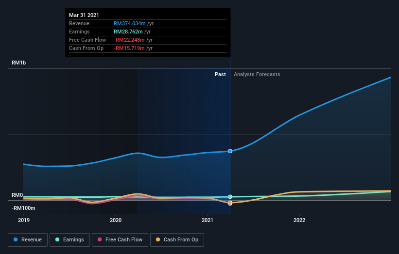 earnings-and-revenue-growth