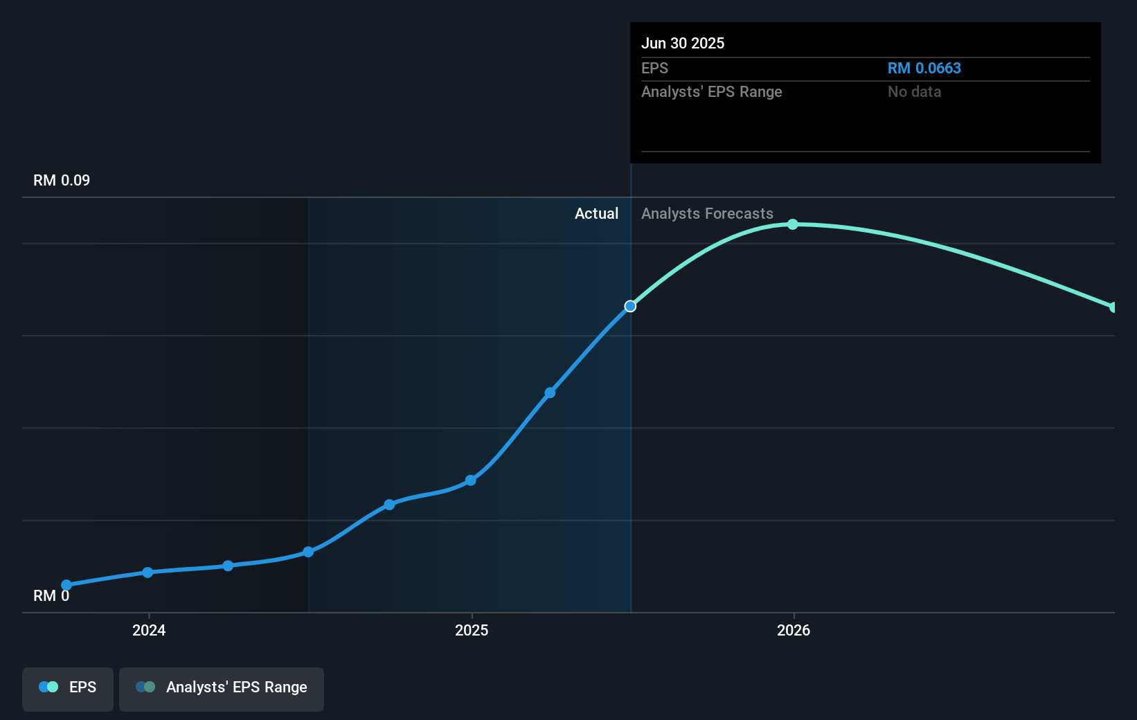 earnings-per-share-growth