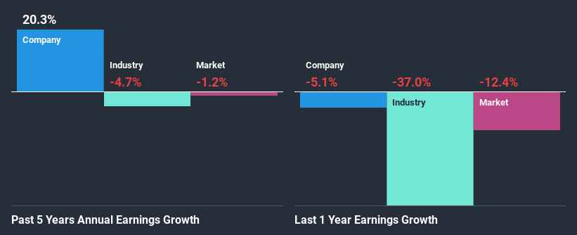 past-earnings-growth