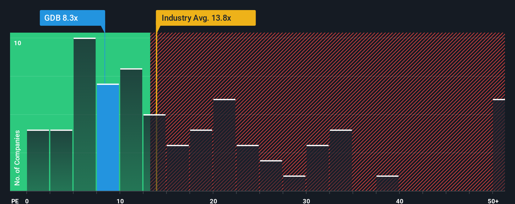 pe-multiple-vs-industry