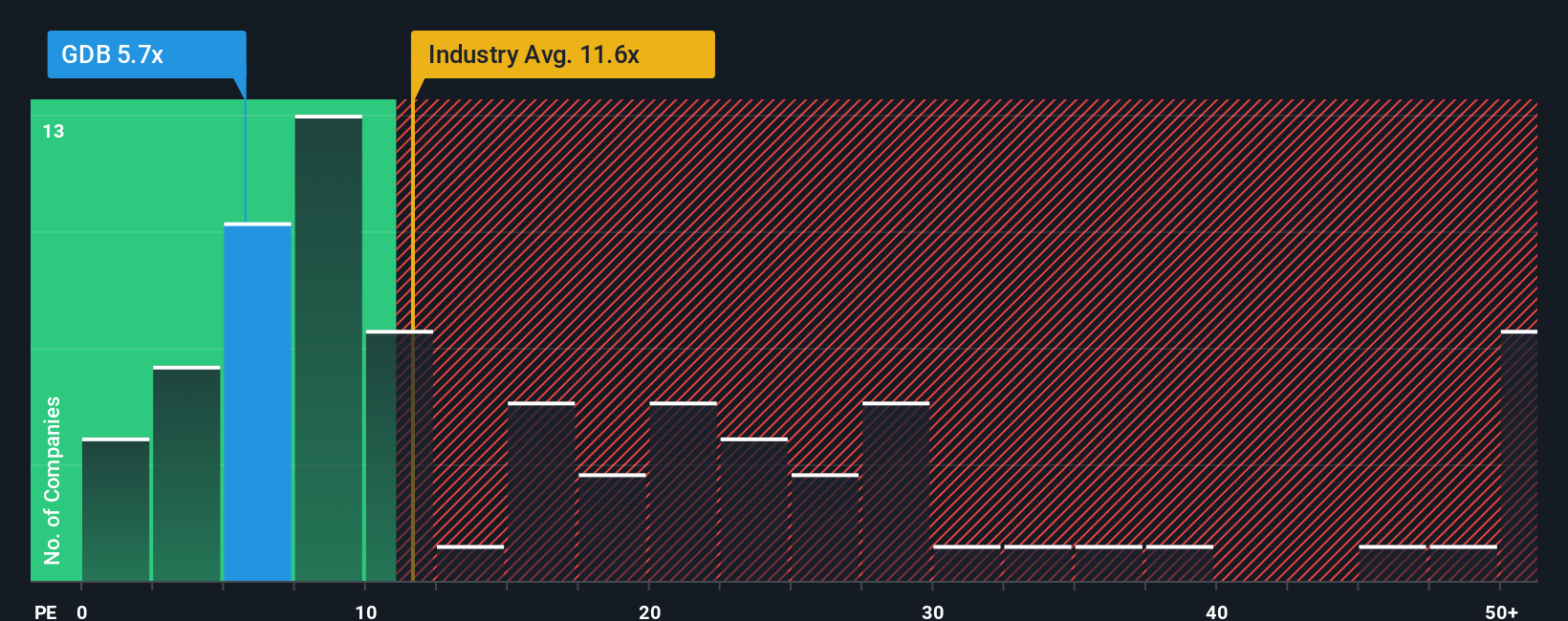 pe-multiple-vs-industry
