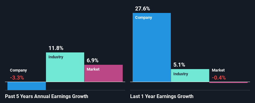 past-earnings-growth