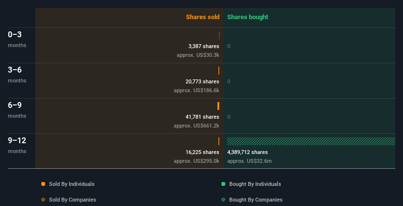 insider-trading-volume