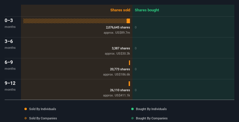 insider-trading-volume