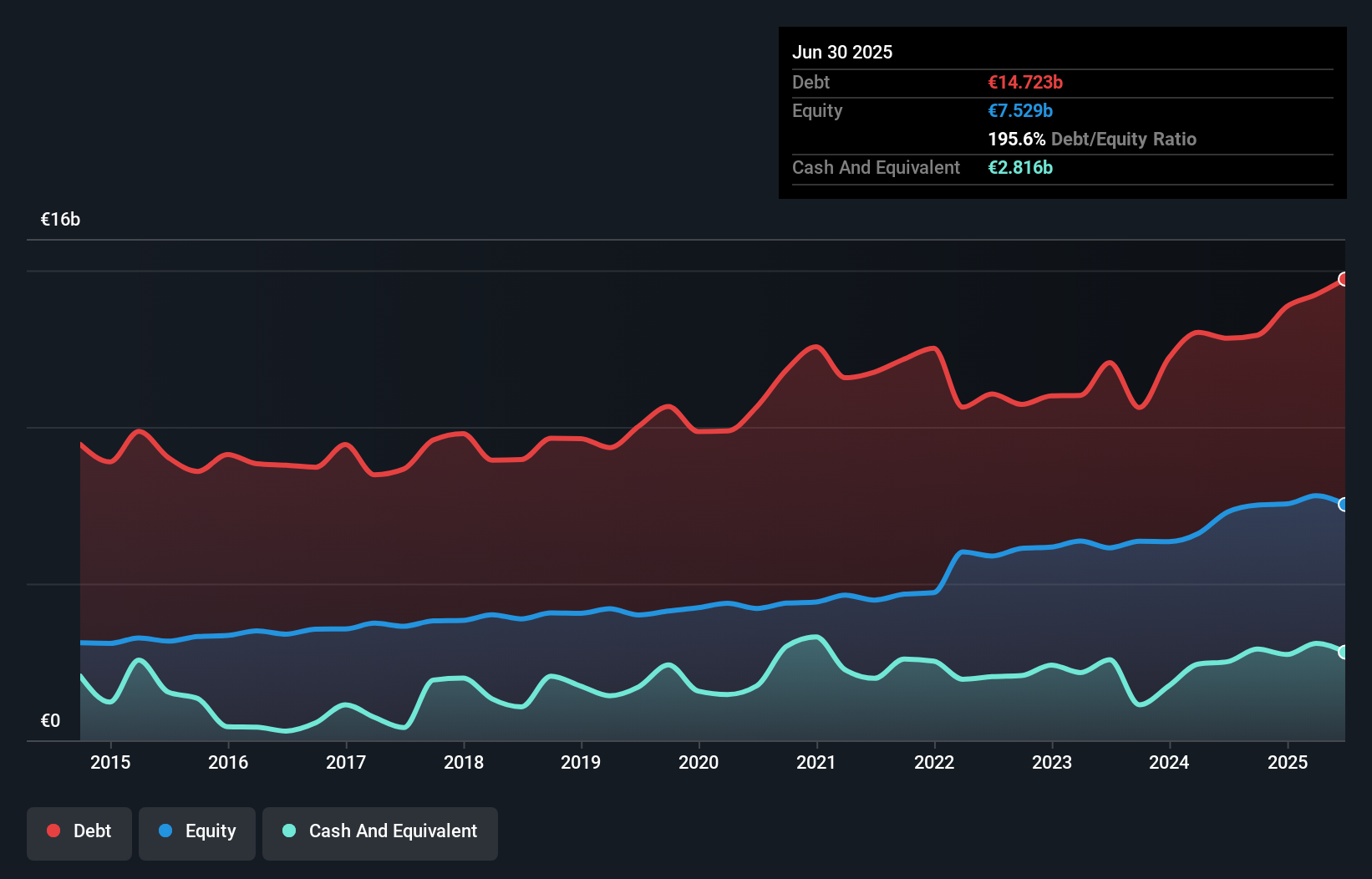 debt-equity-history-analysis