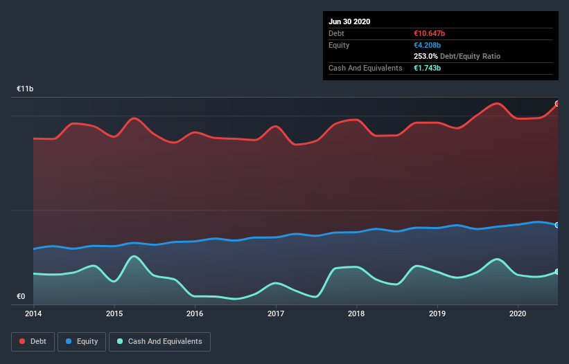 debt-equity-history-analysis