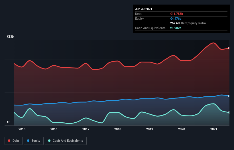 debt-equity-history-analysis